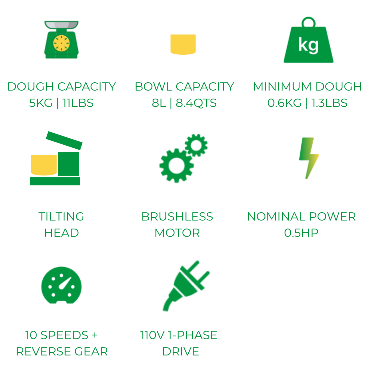 Famag IM-5S HH Spiral Dough Mixer